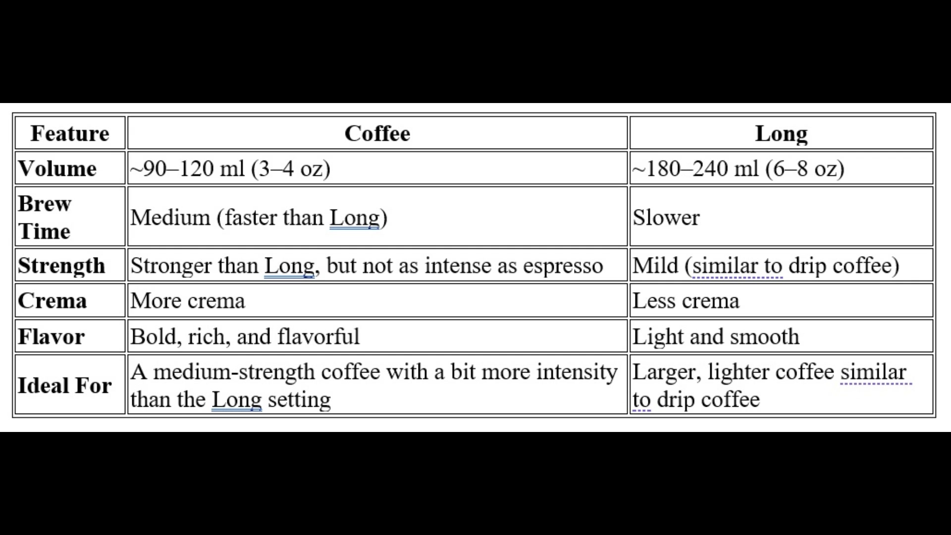 coffee-vs-long-button-on-the-magnifica-what-s-the-actual-difference-7.jpg