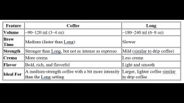 coffee-vs-long-button-on-the-magnifica-what-s-the-actual-difference-7.jpg